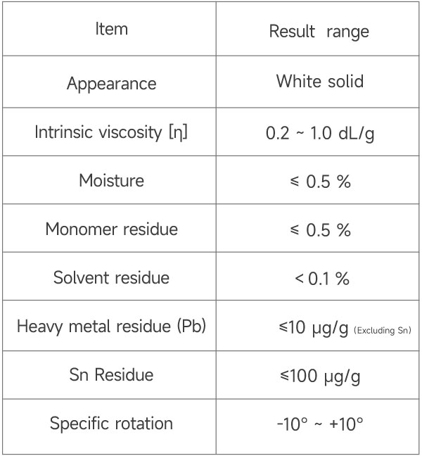 PDLLA材料性能指标