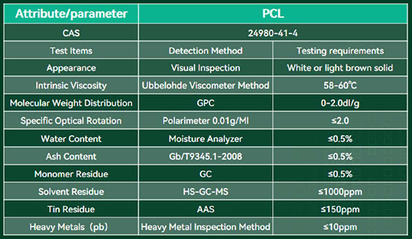 eSUNMED’s self-developed medical-grade polycaprolactone (PCL) material ...